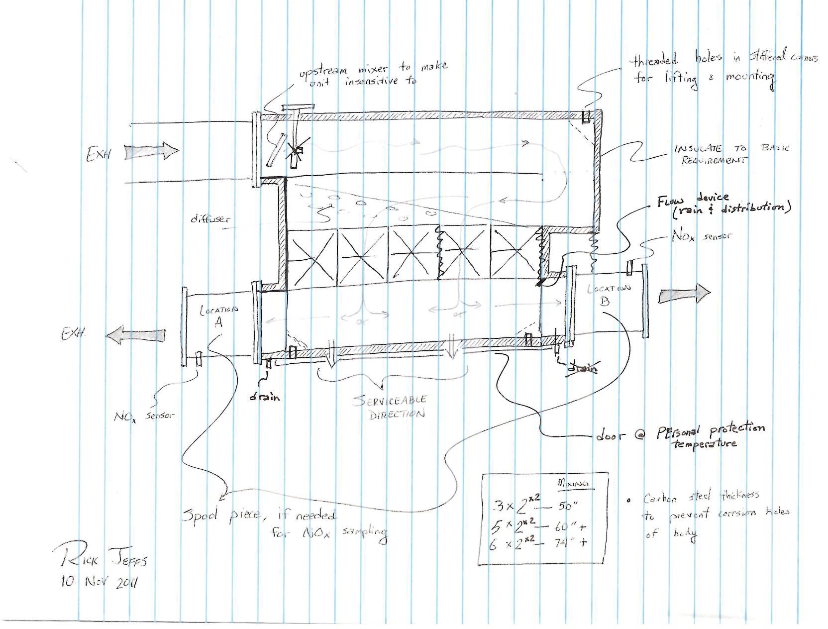 From sketch to shipyard