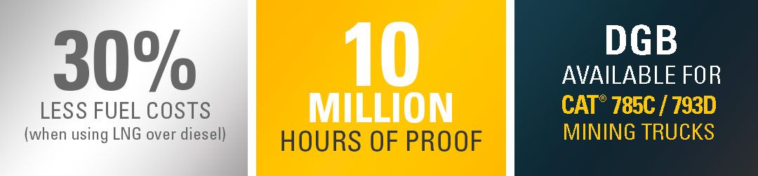 Dynamic Gas Blending