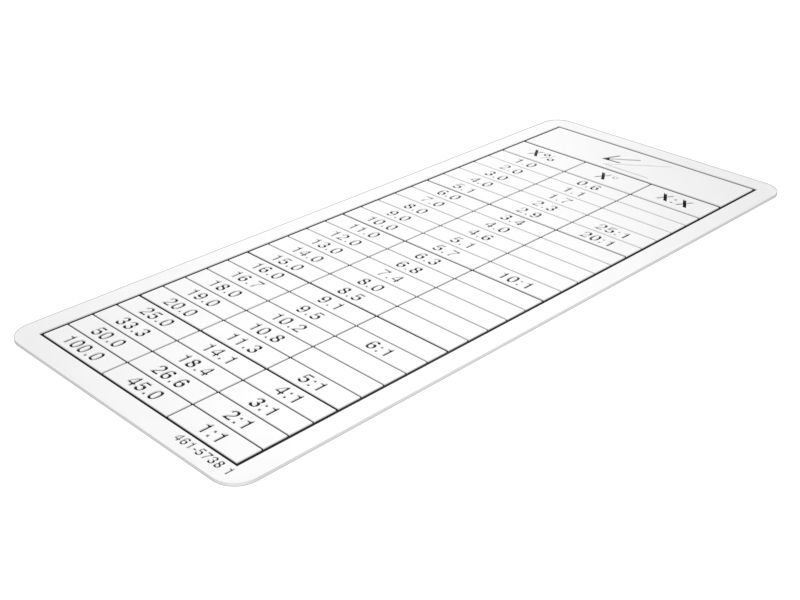 Наклейка с таблицей пересчета значений уклона из одних единиц в другие