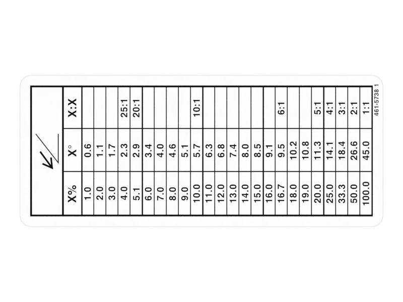 Наклейка с таблицей пересчета значений уклона из одних единиц в другие