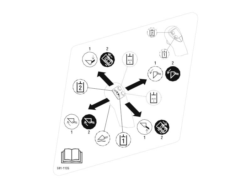 Наклейка на органы управления машиной
