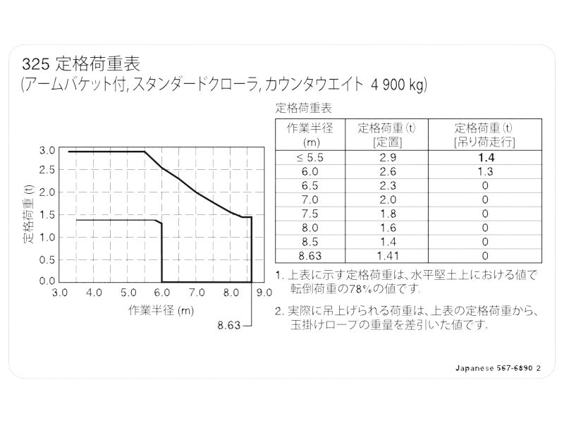 Lifting Capacity Information Film