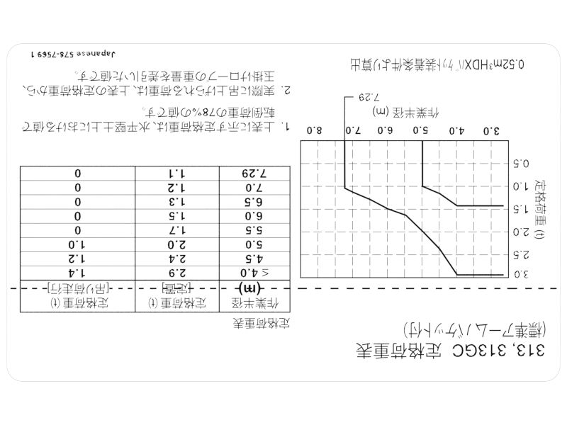 Lifting Capacity Information Film
