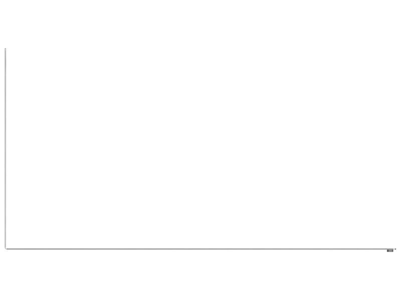 1348.6mm Length Handrail Mounting Plate