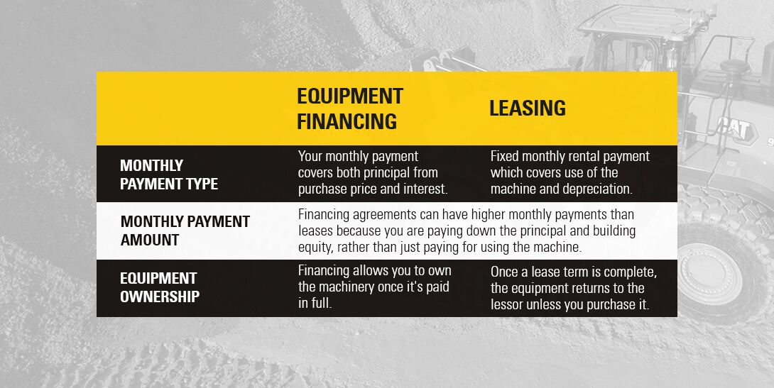 Compare lease vs financing