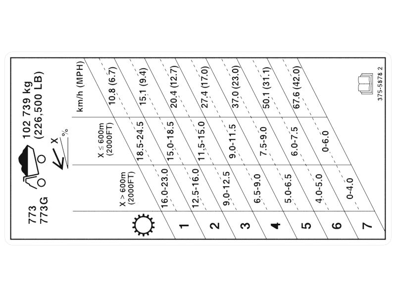 375-5878: Retarding Guidelines Identification Film Label | CATCorp