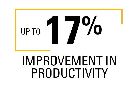 Up to 17% improvement in productivity