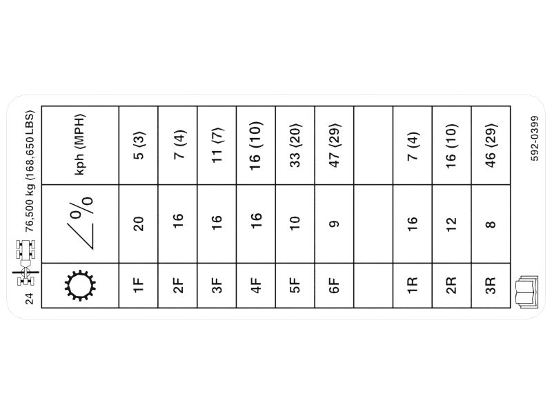 Retarding Guidelines Information Film
