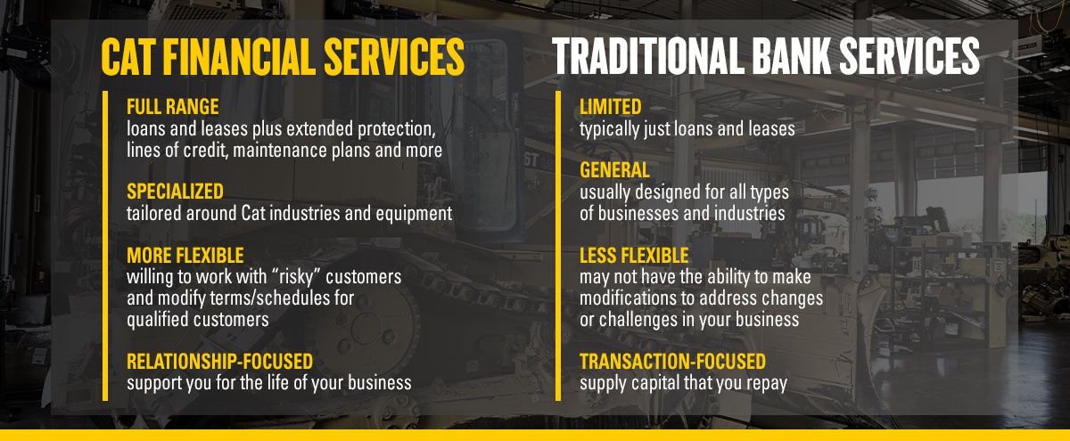 Cat Financial Services vs Traditional Bank Services