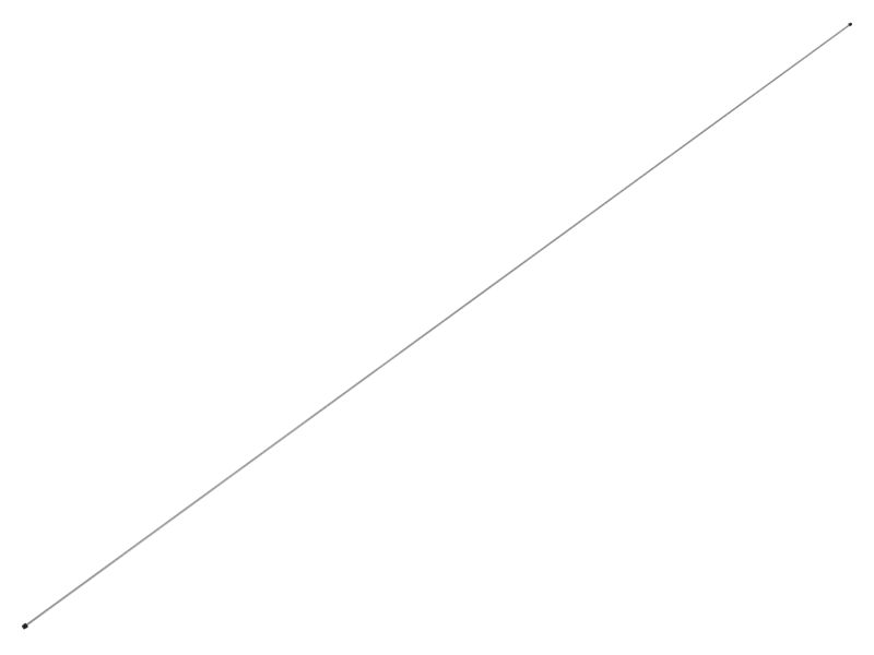 10000mm Length Wiring Harness