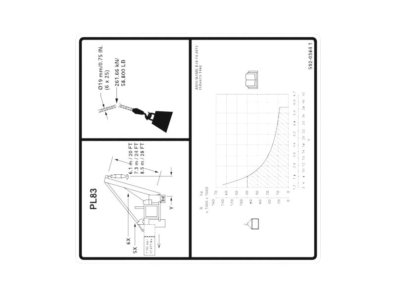 Lifting Capacity Identification Film