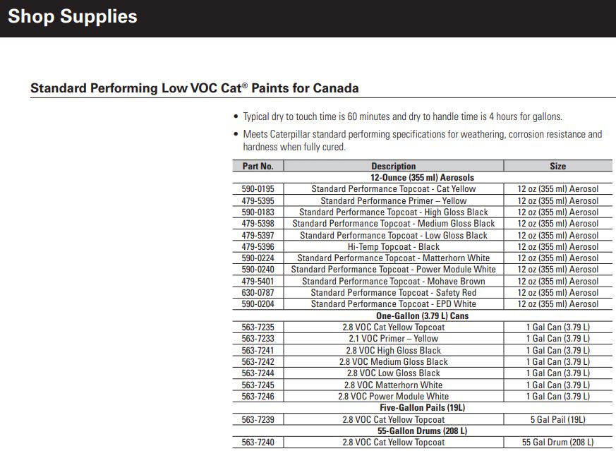 Краска — желтый цвет Cat