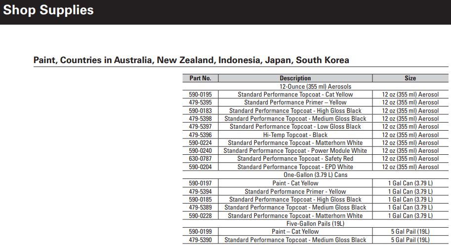 Краска — желтый цвет Cat