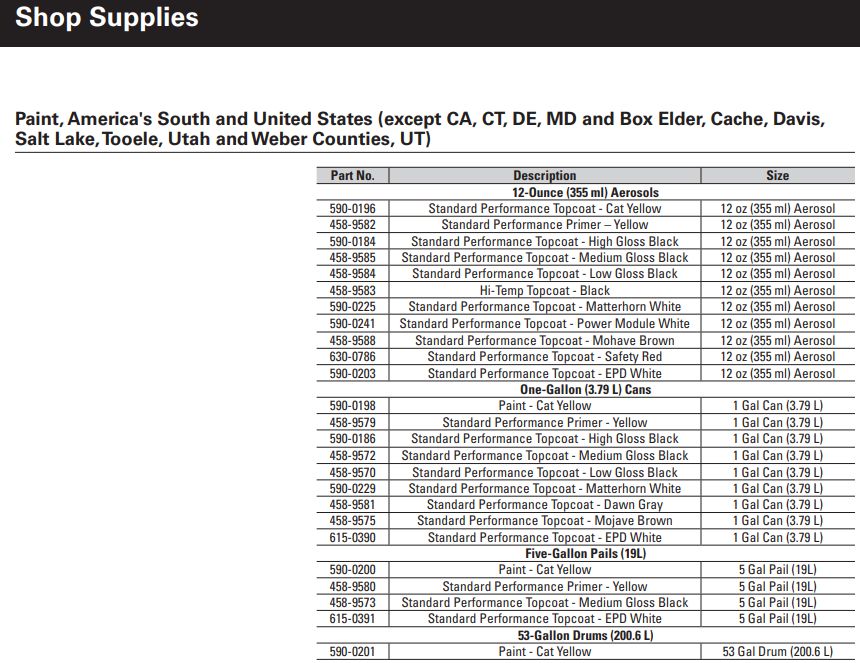 Краска — желтый цвет Cat