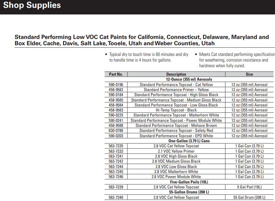 Краска — желтый цвет Cat