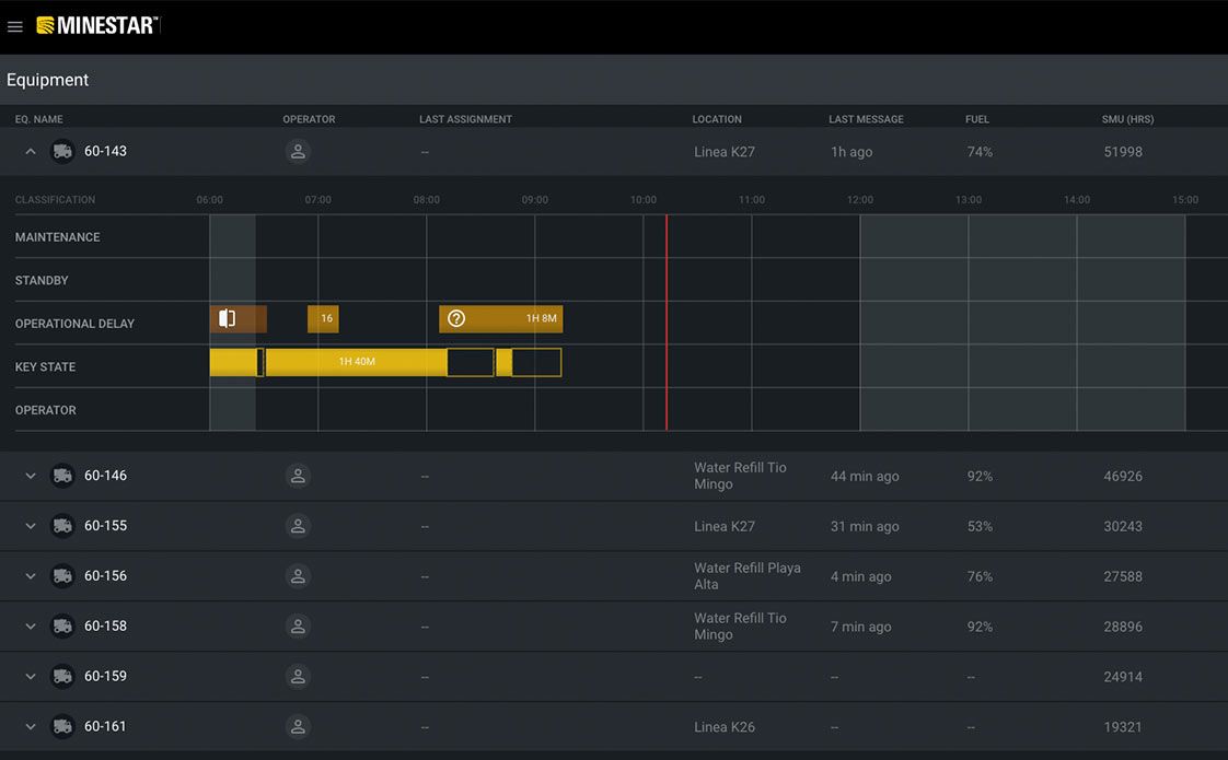 Cat MineStar for Water Trucks