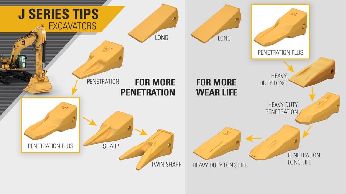 J series tips excavators graphic