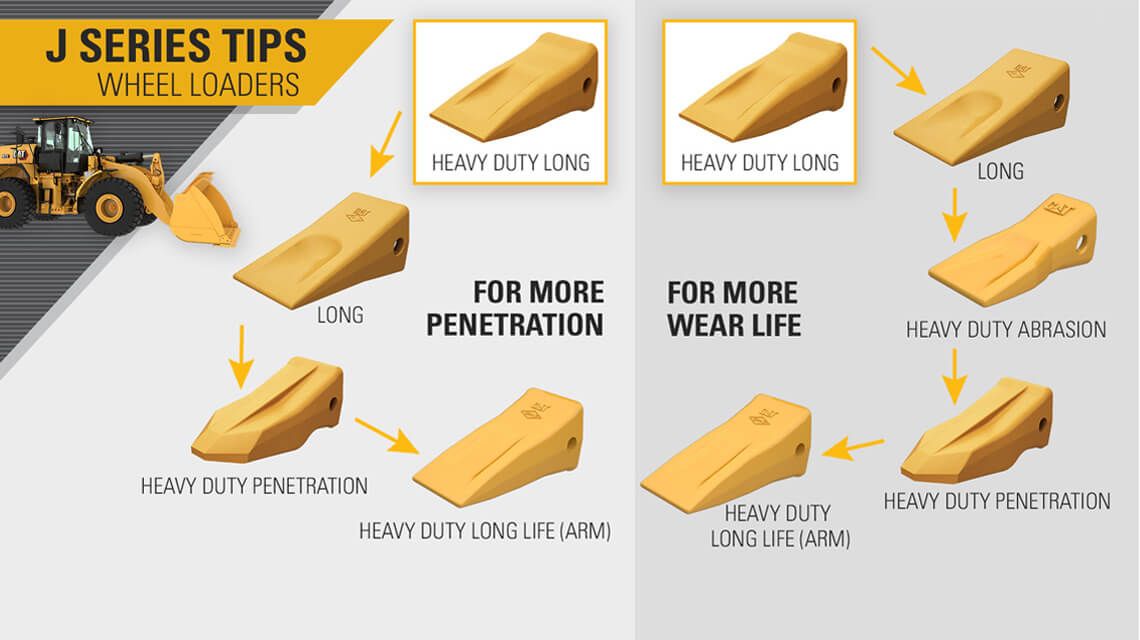 J series tips wheel loaders graphic