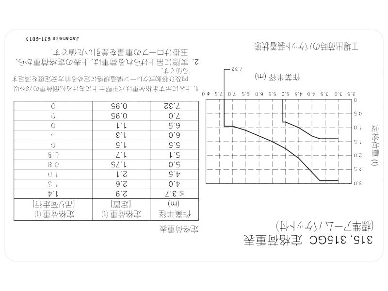Lifting Capacity Identification Film