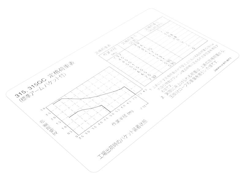 631-6013: Lifting Capacity Identification Film