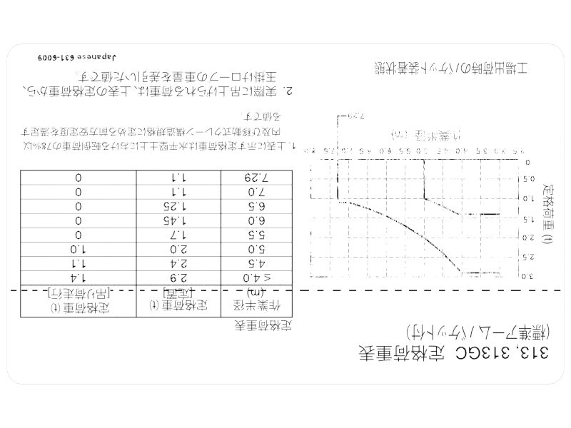 Lifting Capacity Identification Film
