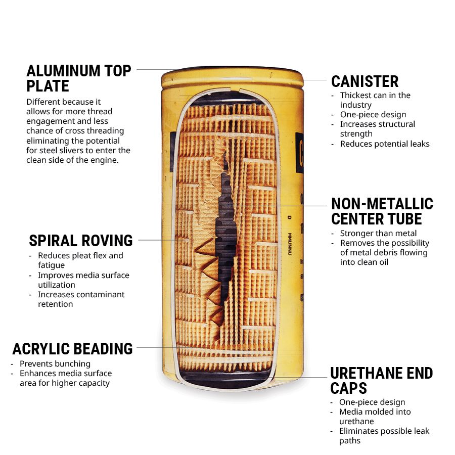 Топливный фильтр